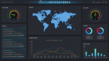 安全管理中心軟件界面設計探討