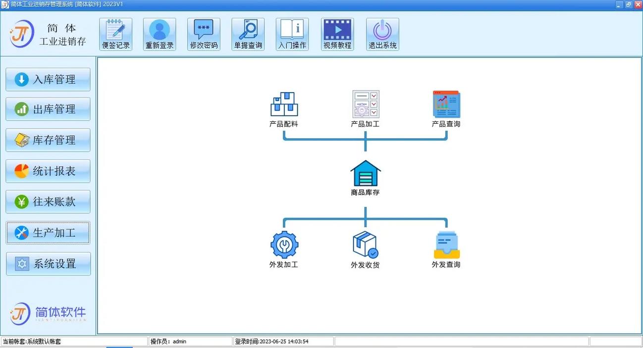 BOM生產加工進銷存管理軟件(簡化版)的設計與實現